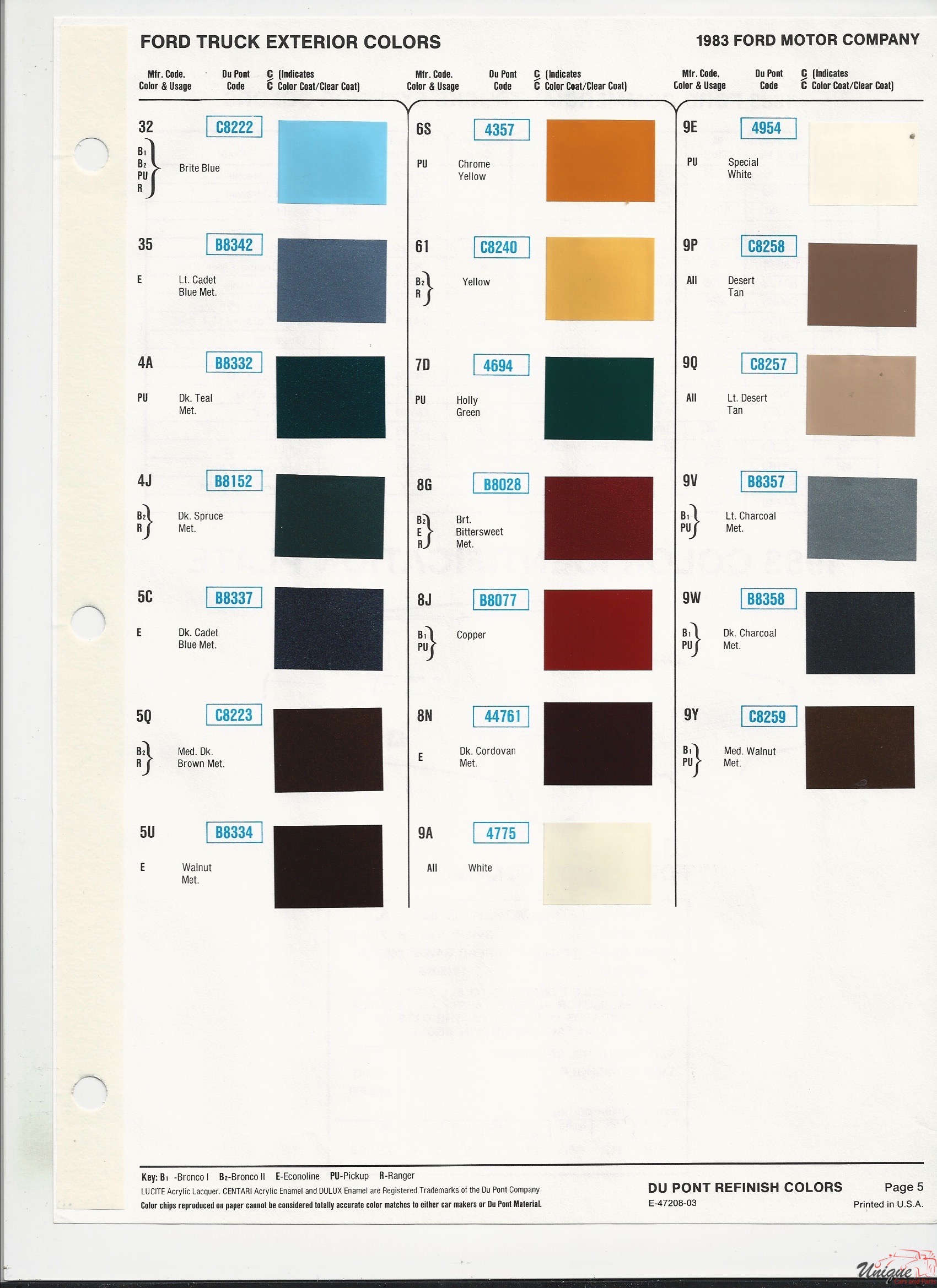 1983 Ford-8 Paint Charts